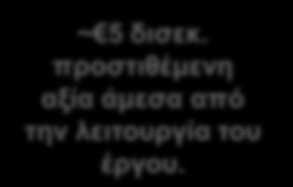 επίπτωση ανέρχεται σε 17-18 δισεκ. 20 18 16 14 12 10 8 ~ 5 δισεκ.