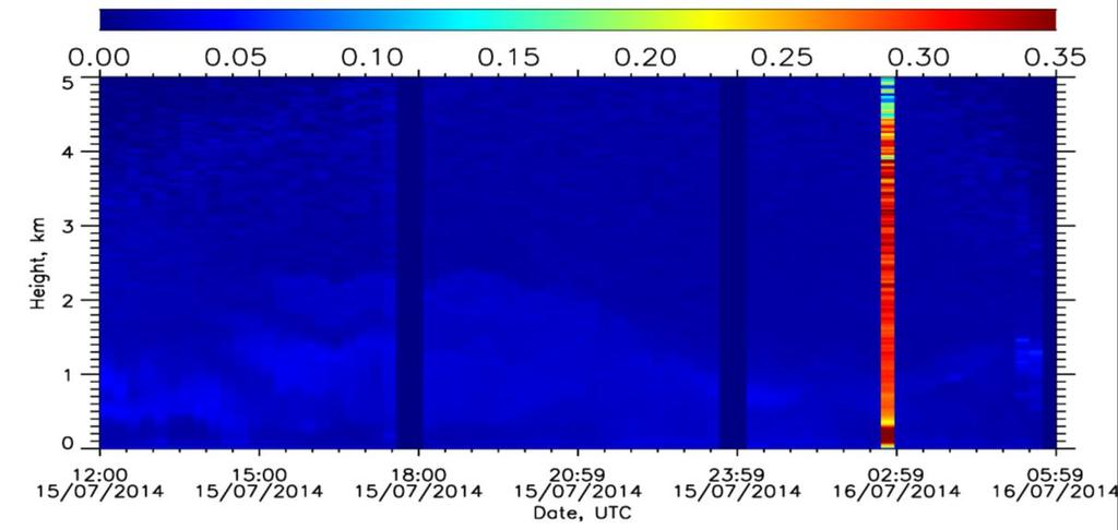 Αποτελέσματα 4.3.2 Θαλάσσια σωματίδια: 15.07.2014, 23:00-00:45 UTC Η δεύτερη ημέρα που επιλέξαμε να αναλύσουμε είναι αυτή της 15 ης Ιουλίου 2014.