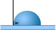 Η γωνία επαφής του απλού γυαλιού ή άλλων ανόργανων επιφανειών με σταγονίδια νερού κυμαίνεται μεταξύ 30 ο και 50 ο.