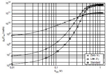 ή.6: ID vs. VDS ι standard, ή φ ί ι Native ί (W/L=3 m/0.4 m) [6] ί φ ί έ, ι ι ι β ή ύ ύ ι ή. ι ί ί φ ί ί ι ι ύ θώ ι θ ι doping) ί ί ι ή ί ι έ ι έ ί.