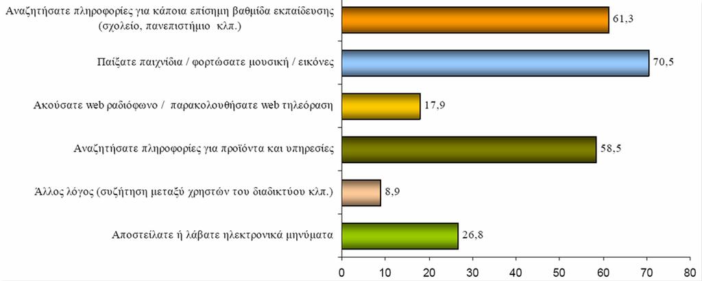 Λόγοι