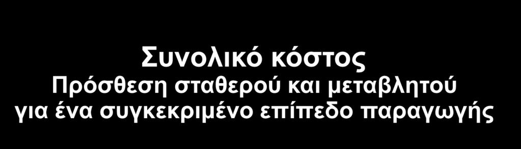 κόστος Συνολικό κόστος