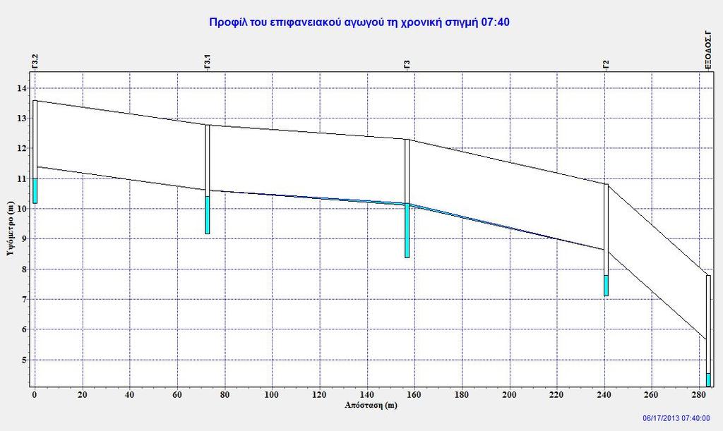 του δυαδικού συστήματος για T =