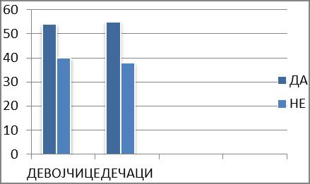 Најмањи број ученика је спреман да са Ромима дели исту клупу 19,79%, док 80,21% ученика има негативан став о томе.