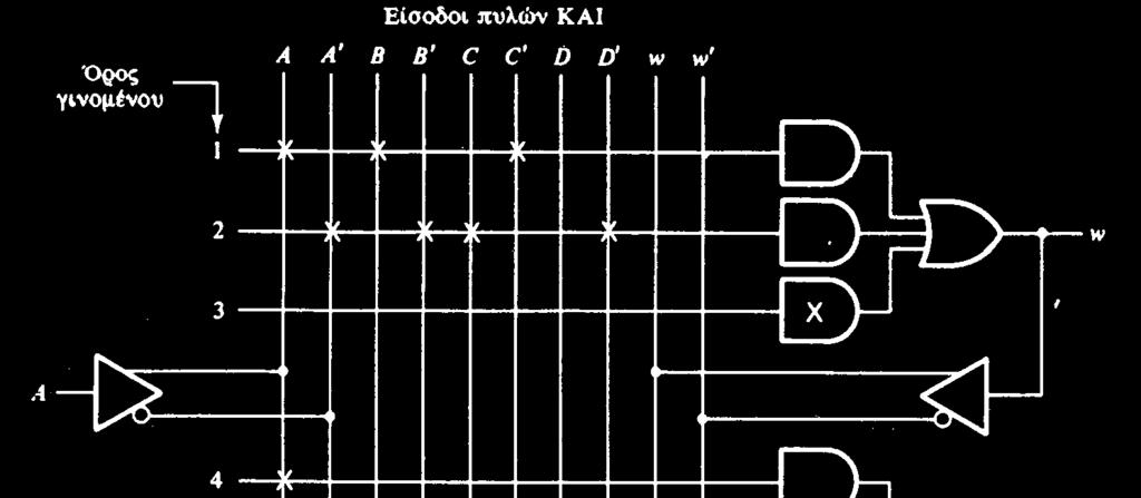 Παράδειγμα