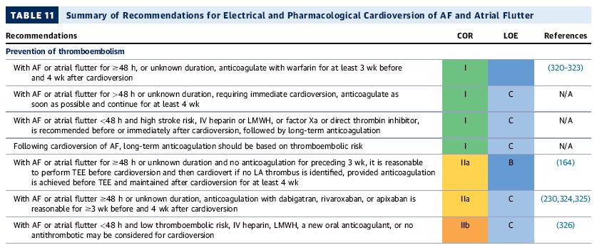 GDL 2014 Prevention of embolism Cardioversion for