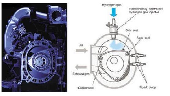 Page117 Εικόνα 5.24: Ο περιστροφικός κινητήρας RENESIS µε δυνατότητα καύσης υδρογόνου ή βενζίνης (dual-fuel).