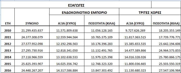 Το κόστος μεταφοράς από χώρα σε χώρα Οι προτιμήσεις των καταναλωτών Το επίπεδο των εγχωρίων και των ξένων νομισμάτων Οι κυβερνητικές πολιτικές που επηρεάζουν το διεθνές εμπόριο Οι τιμές των εγχώριων