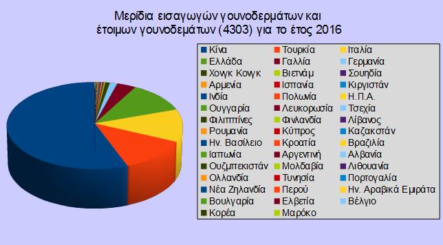 είναι η Τουρκία με 212, 154, και 123 κιλά αντίστοιχα, ενώ τρίτη είναι η Ελλάδα με 19, 6 και 25 αντίστοιχα. Αξίζει να σημειωθεί ότι η Ιταλία κατέχει την 5η θέση.