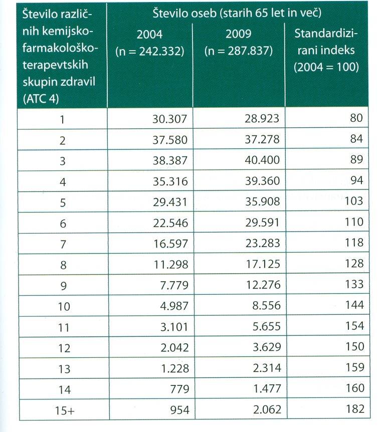 Recept, Bilten ZZZS o zdravilih iz obveznega zdravstvenega zavarovanja/št.2/2009, 19.