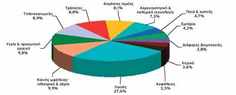 Κατά τη διάρκεια του 1ου τριμήνου του έτους έντονο προβληματισμό προκάλεσαν οι προειδοποιήσεις μεγάλων εταιρειών για μείωση της κερδοφορίας, λόγω των δύσκολων συνθηκών της αγοράς, ενώ ιδιαίτερης