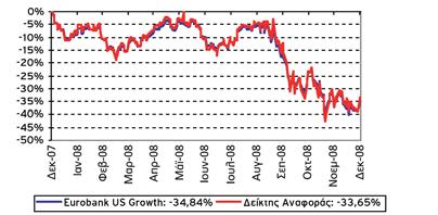 EUROBANK US GROWTH ΜΕΤΟΧΙΚΟ ΕΞΩΤΕΡΙΚΟΥ Πορεία της αγοράς Oι ΗΠΑ βίωσαν την χειρότερη οικονομική κρίση από την δεκαετία του 1930.