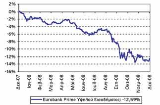 EUROBANK PRIME ΥΨΗΛΟΥ ΕΙΣΟΔΗΜΑΤΟΣ FUND OF FUNDS ΜΙΚΤΟ Πορεία της αγοράς Το 2008 καταγράφτηκε ως μια από τις χειρότερες χρονιές για τις αγορές σε παγκόσμιο επίπεδο με την μεταβλητότητα να ανέρχεται σε