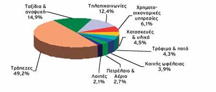 EUROBANK VALUE FTSE/ASE 20 INDEX FUND ΜΕΤΟΧΙΚΟ ΕΣΩΤΕΡΙΚΟΥ Πορεία της αγοράς Αρνητικά κινήθηκε το Χρηματιστήριο Αθηνών κατά το 2008 (-65,7%) επηρεαζόμενο αναπόφευκτα από την παγκόσμια χρηματοπιστωτική