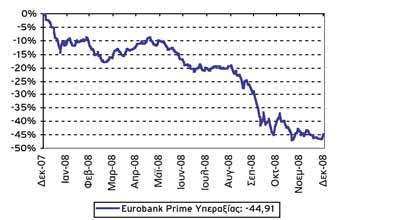 EUROBANK PRIME ΥΠΕΡΑΞΙΑΣ FUND OF FUNDS ΜΕΤΟΧΙΚΟ Πορεία της αγοράς Το 2008 καταγράφτηκε ως μια από τις χειρότερες χρονιές για τις χρηματιστηριακές αγορές σε παγκόσμιο επίπεδο και ειδικότερα