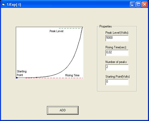 Η φόρµα 1/Exp(-t). Στην παραπάνω φόρµα φαίνεται το Picture Box το οποίο περιέχει την κυµατοµορφή καθώς επίσης και τα χαρακτηριστικά της.