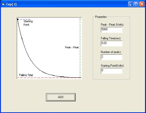 Η φόρµα Exp(-t). Στην παραπάνω φόρµα φαίνεται το Picture Box το οποίο περιέχει την κυµατοµορφή καθώς επίσης και τα χαρακτηριστικά της.