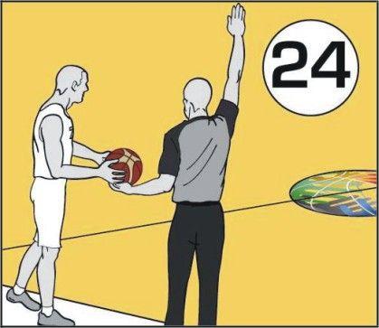 O διαιτητής πρέπει να διασφαλίσει ότι το ρολόι των είκοσι τεσσάρων (24) δευτερολέπτων δείχνει «24» (Διάγραμμα 100) πριν εγχειρίσει τη μπάλα στο παίκτη που θα την