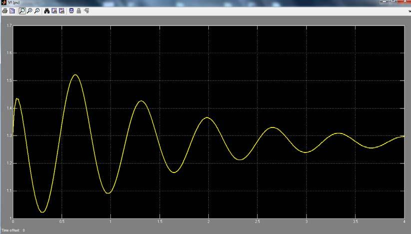 При куса врска, како што е прикажано на слика 9, настанува значително зголемување на напонот во 0.02 s.
