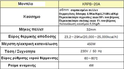 Χαρακτηριστικά και προδιαγραφές του καυστήρα -Χαρακτηριστικά Το συγκεκριμένο προϊόν είναι ένας καυστήρας λέβητα ο οποίος είναι σχεδιασμένος να λειτουργεί τόσο για τη καύση ξύλου όσο και για pellet.