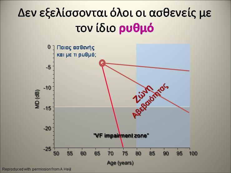 κλινικι εξζταςθ π.