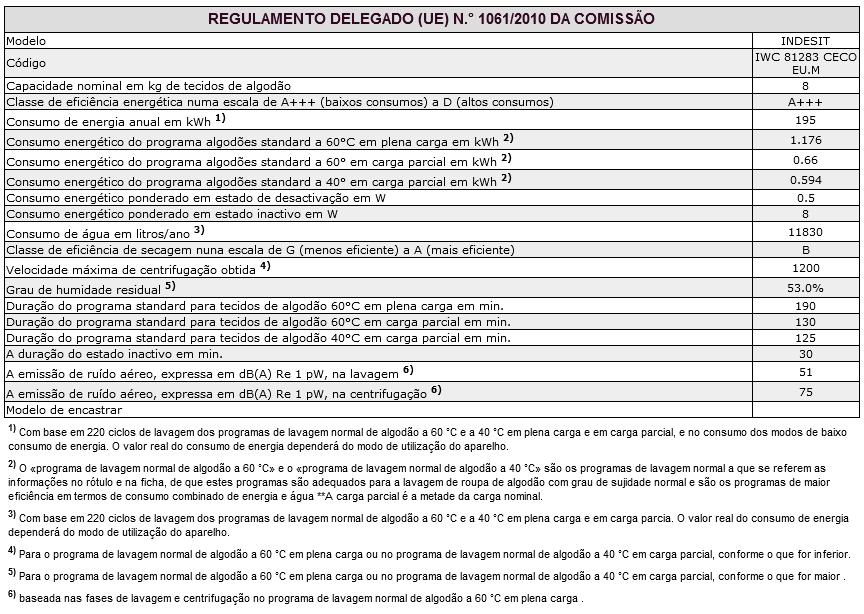 Assistência PT Antes de contactar a Assistência Técnica: Verifique se consegue resolver a anomalia sozinho (veja Anomalias e soluções ); Reinicie o programa para verificar se o inconveniente foi