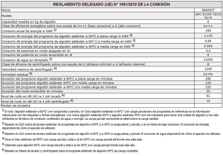 Asistencia 195139003.02 11/2016 ES Antes de llamar al Servicio de Asistencia Técnica: Verifique si la anomalía la puede resolver Ud.