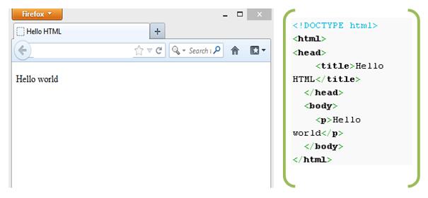 Εικόνα 1.1 : Παράδειγμα προγράμματος Hello Word σε HTML 1.