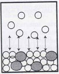 Ορισμός Ενεργότητας Νερού(a w ) 5/5 When equilibrium is reached, the vapour pressure is reduced to 4.