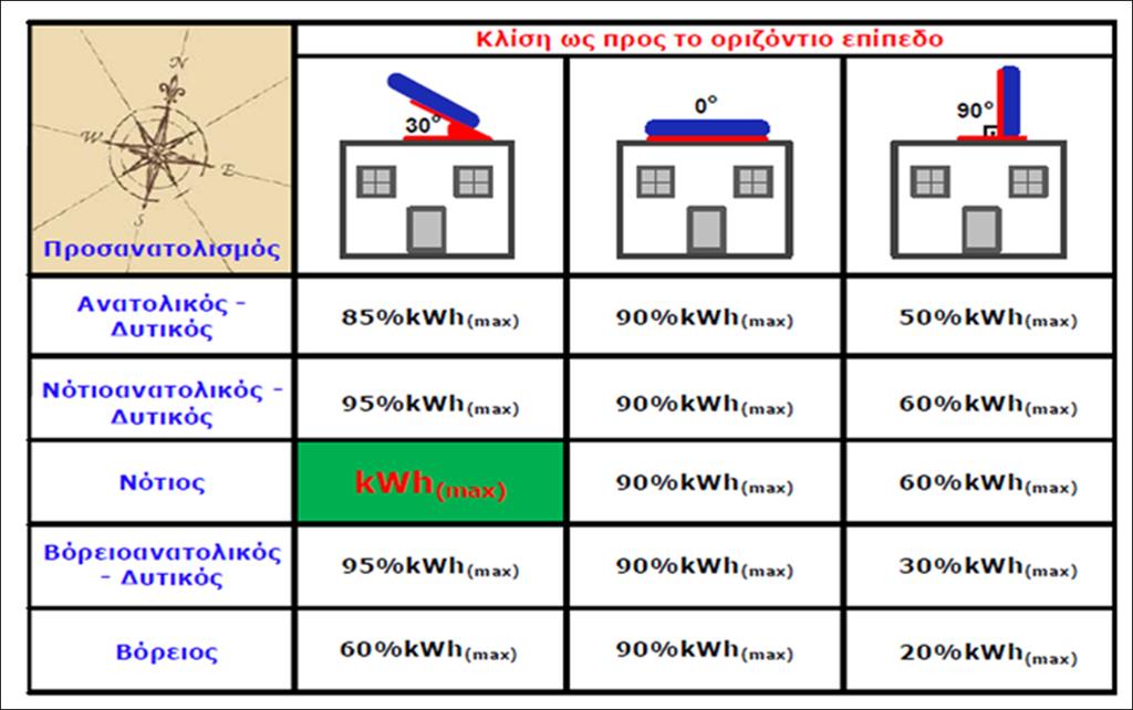 4. Φωτοβολταϊκά