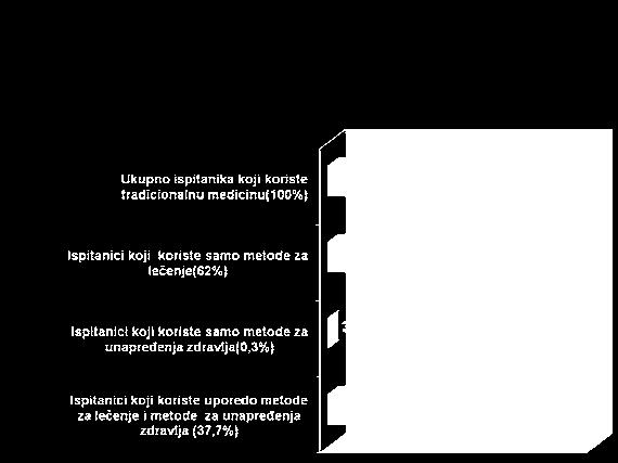 Penz. Grad Selo God<65 God 65 Loše Srednje Dobro Radi Zemlj. Nezap. Penz. Grad Selo Гафикон 3.