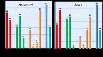 Ajurveda Akupunktura Tradicionalna kineska medicina Homeopatija Fititerapija Kvantna medicina Hiropraksa Гафикон 4.