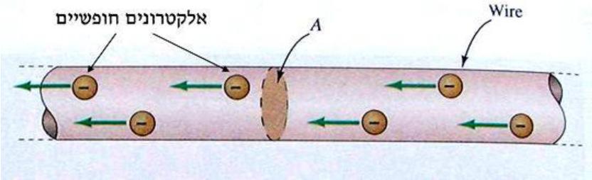 מעגל חשמלי פתוח וסגור, מוליכים ומבודדים נושא 2: אנרגיה חשמלית- מעגל חשמלי מעגל סגור מעגל חשמלי שעובר