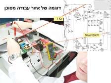 איור 5-9: חיבורים לא תקניים מסוכנים איור 5-10: