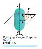 Λ Μονάδες 5 α) (Σελίδα 94, σχολικού εγχειριδίου) β) (Σελίδα 3, σχολικού εγχειριδίου) Όπως φαίνεται και στο σχήμα που ακολουθεί, αναλύοντας τη δύναμη F σε