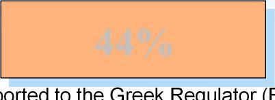 U s Solvency II Ratio % 110,3% 27.560.