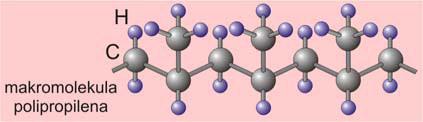 Polimeri su tvari nastale međusobnim povezivanjem (kovalentnom vezom) malih