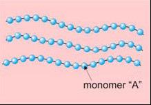 3) S OBZIROM NA GRAĐU MAKROMOLEKULA a) LINEARNI polimeri Podjela polimera