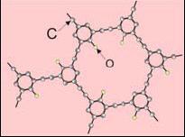 lanci polimera mjestimično su povezani kovalentnim vezama (elastomeri).