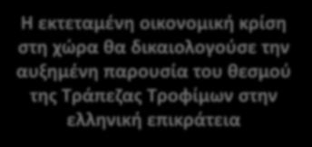 δικαιολογούσε την αυξημένη παρουσία του θεσμού της Τράπεζας Τροφίμων στην ελληνική επικράτεια 56 32 21 21 20 14 14