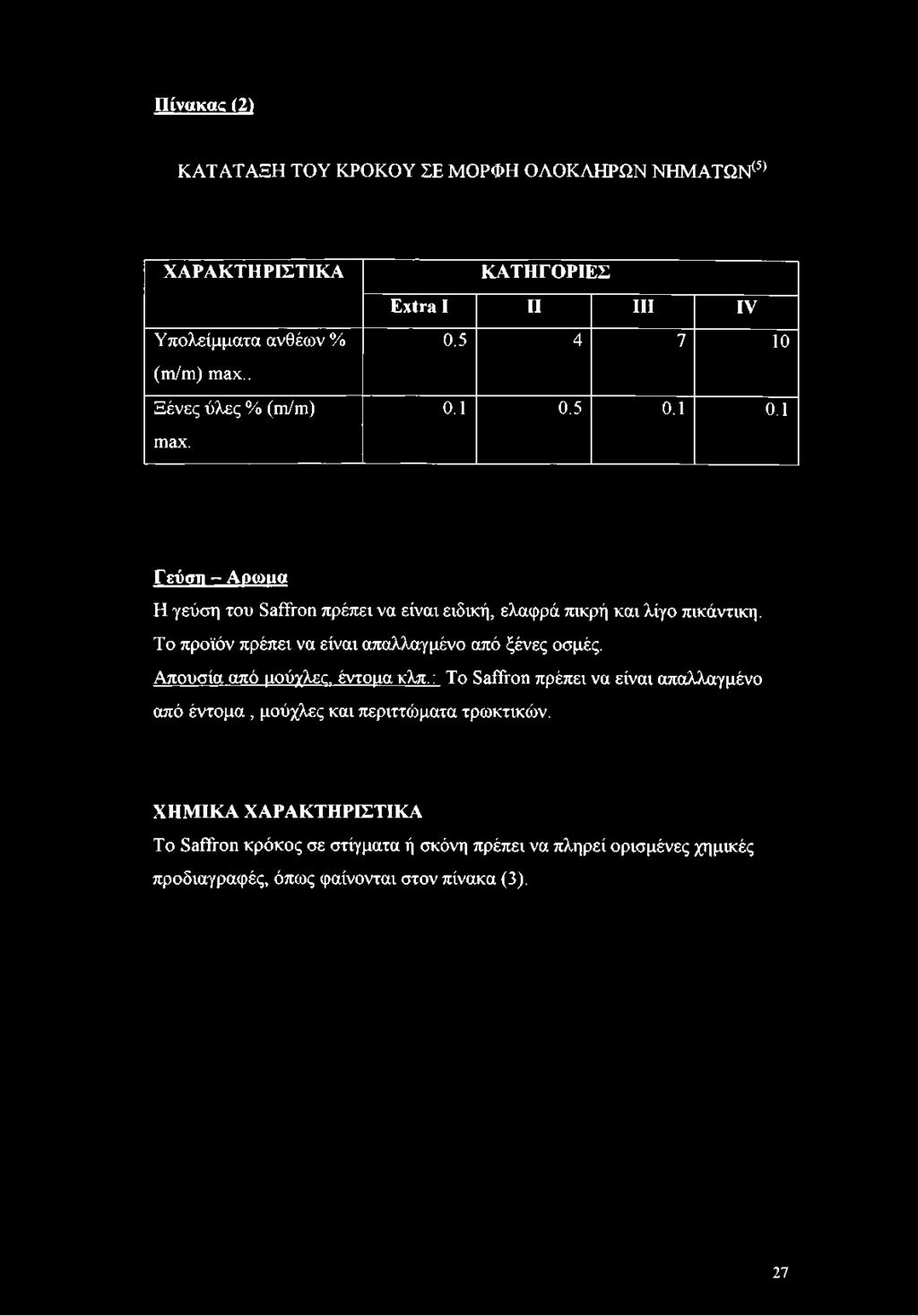 Το προϊόν πρέπει να είναι απαλλαγμένο από ξένες οσμές. Απουσία από μούχλεε. έντομα κλπ.