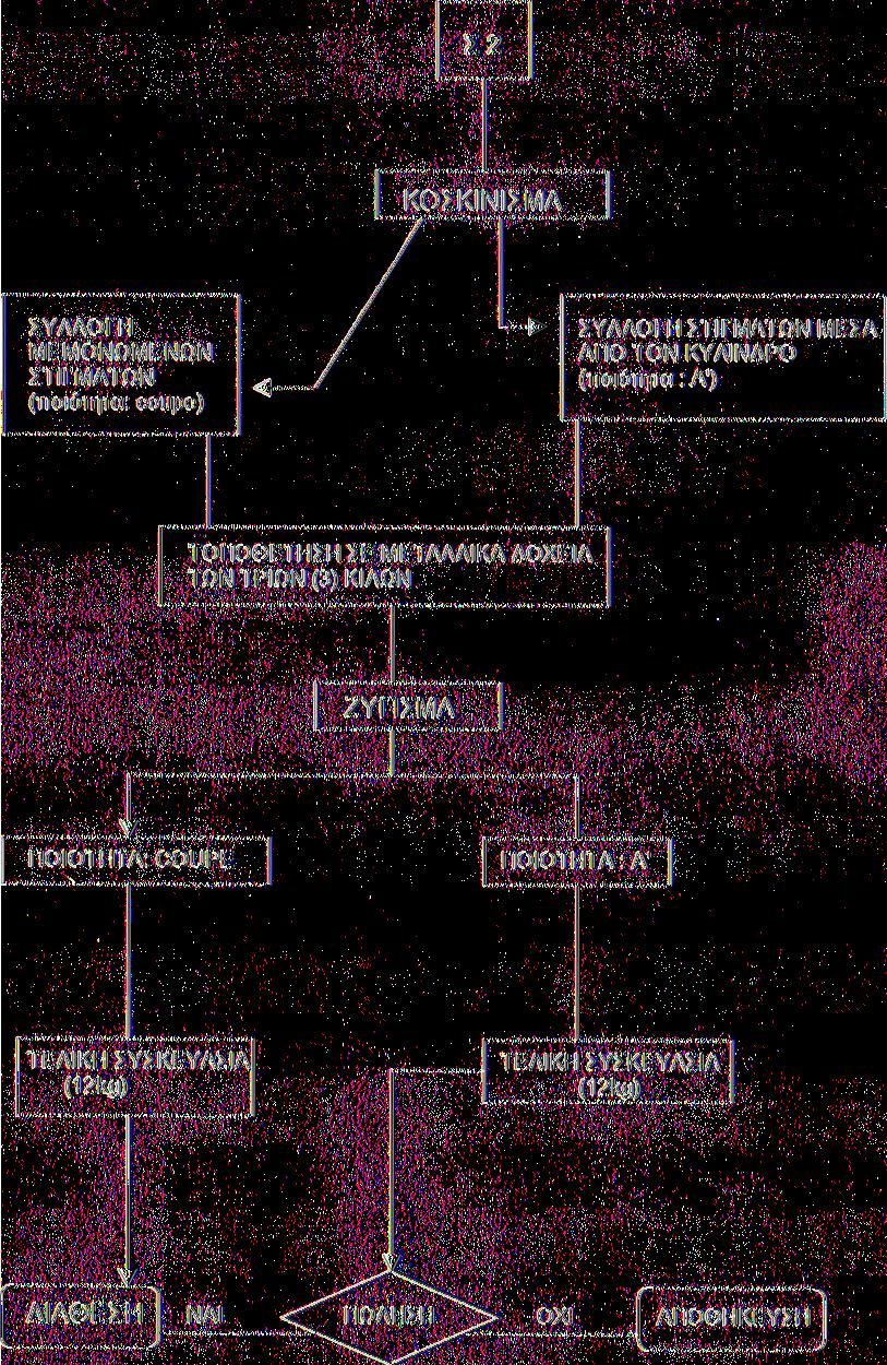 II)