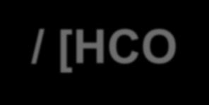 Αναπνευστική αλκάλωση - Αντιρρόπηση H + = 24 x pco 2 / [HCO 3- ] Ταχεία