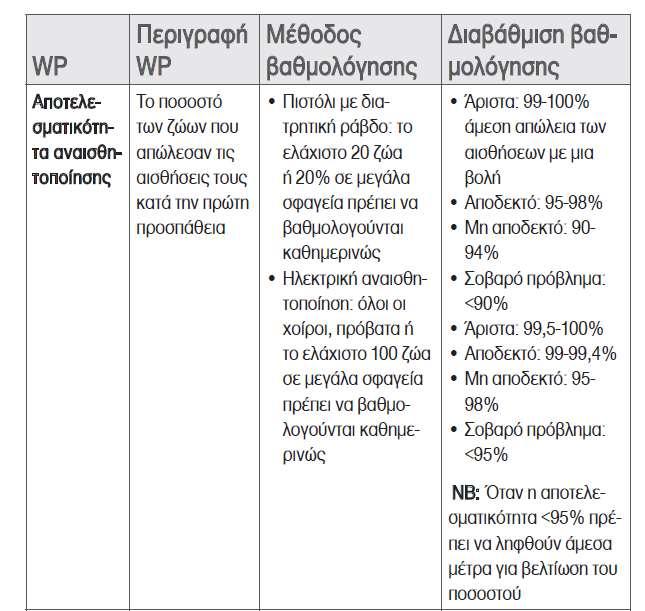 Σημεία Ευζωίας των ζώων