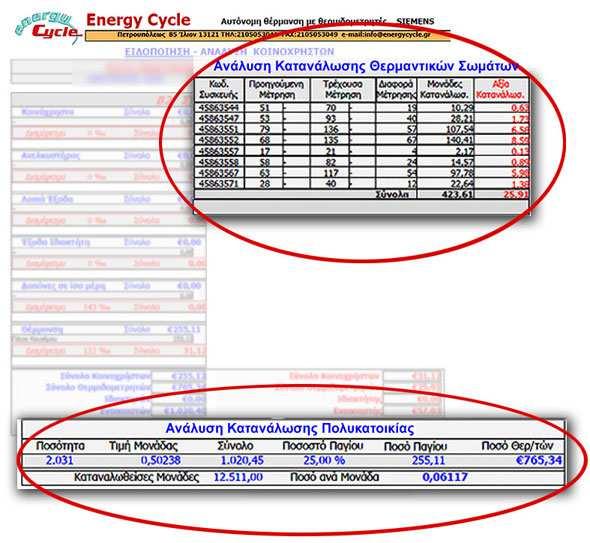 Υπηρεσία του συστήματος: Η Energy Cycle είναι πιστοποιημένη εταιρεία και αναλαμβάνει την τοποθέτηση του ασύρματου συστήματος αυτονομίας θέρμανσης Siemens SET AMR, σύμφωνα με τις προδιαγραφές του