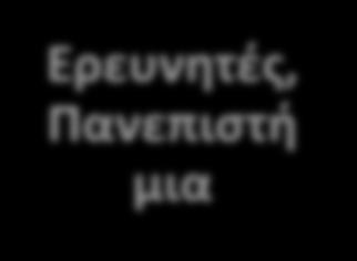 παράγουν συγκεκριμένα αποτελέσματα Ερευνητές,