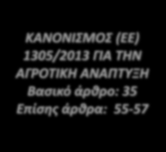 Υπο-μέτρο 16.4: Στήριξη για Οριζόντια και κάθετη συνεργασία για βραχείες αλυσίδες και τοπικές αγορές καθώς και δραστηριότητες προώθησης.