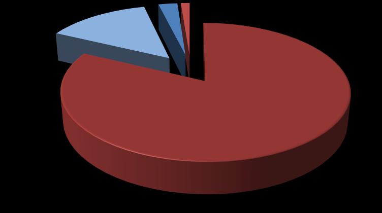 Ένα εντυπωσιακό 82% απαντά ότι δεν είμαστε καθόλου