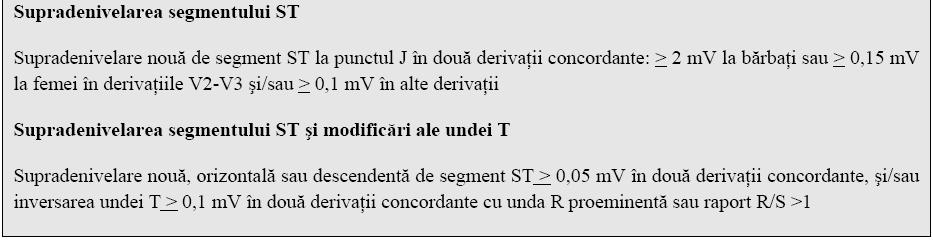 21. Semne vitale afectate?