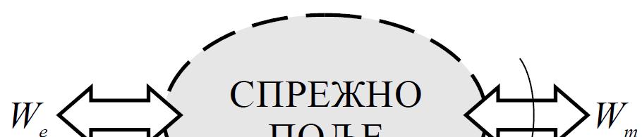 OSNOVNI PRINCIPI EEKTROMEHANIČKOG PRETVARANJA ENERGIJE Elektoehančk petvaač (elektčne ašne) petvaaju